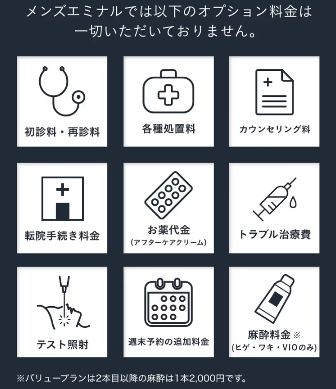 メンズエミナルでのオプション料金について説明した画像