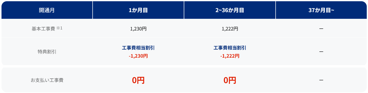 NURO光の工事費の一覧画像