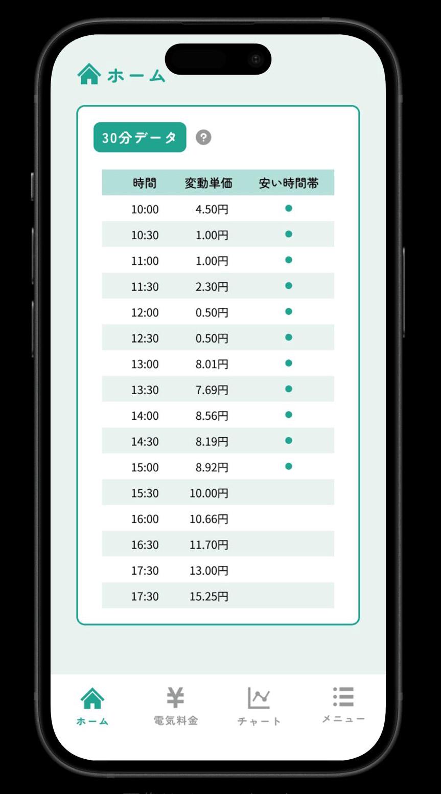 変動従量料金の確認画像