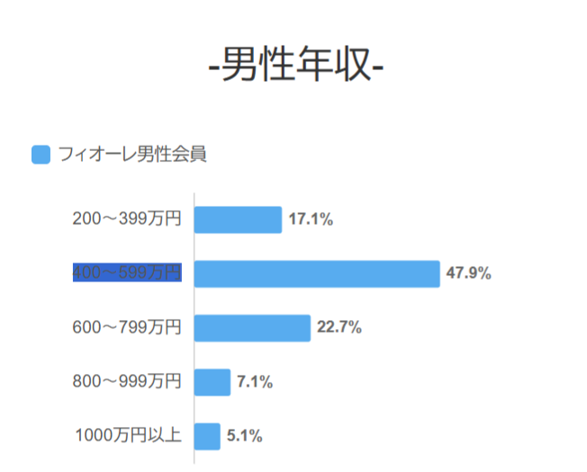 男性年収グラフ画像
