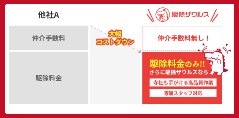 コストダウンがわかるの画像