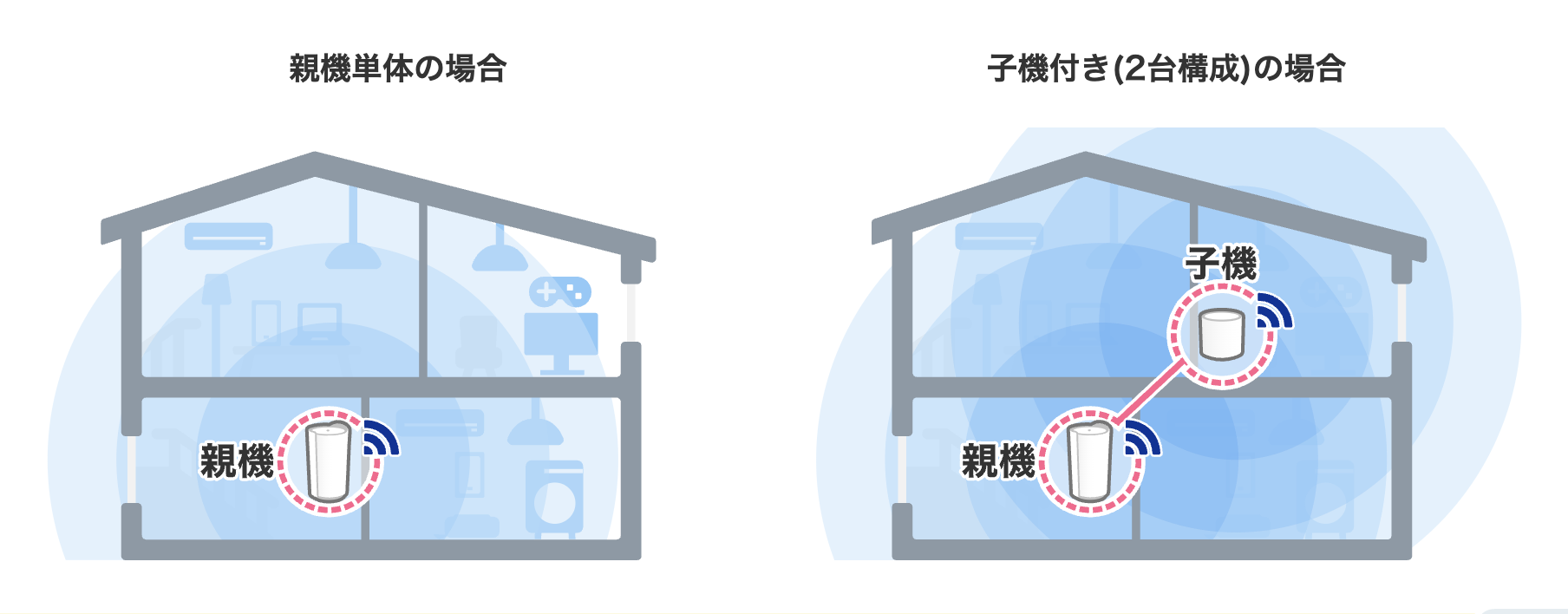 ルーターの設置場所画像