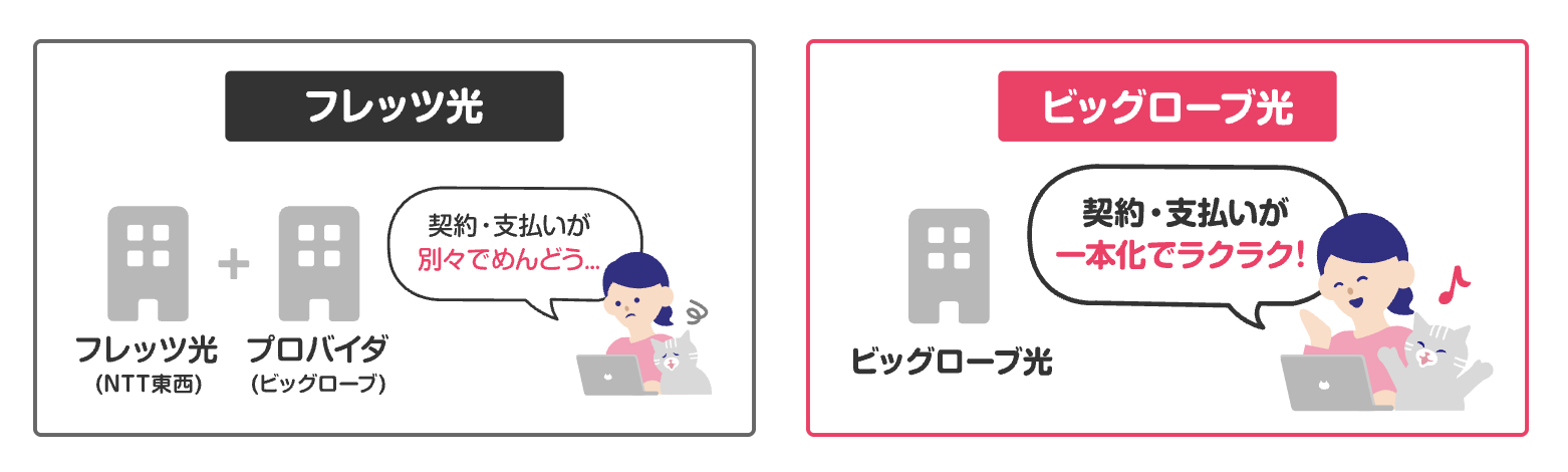 請求一本化の画像