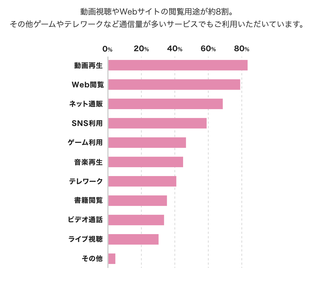 データ通信速度の満足度画像