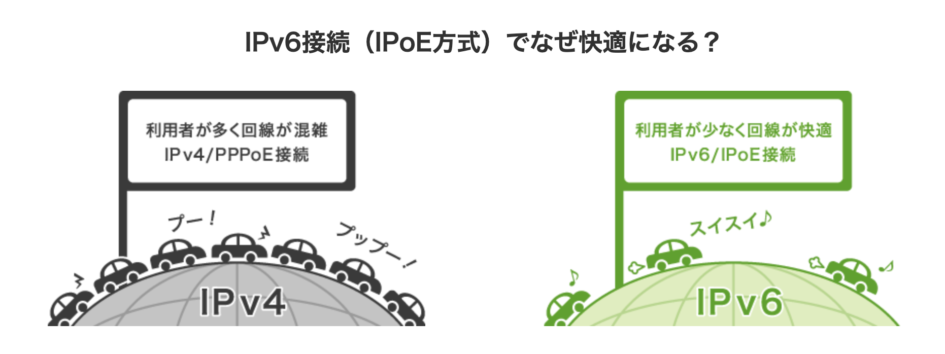 IPv6（IPoE方式）の画像