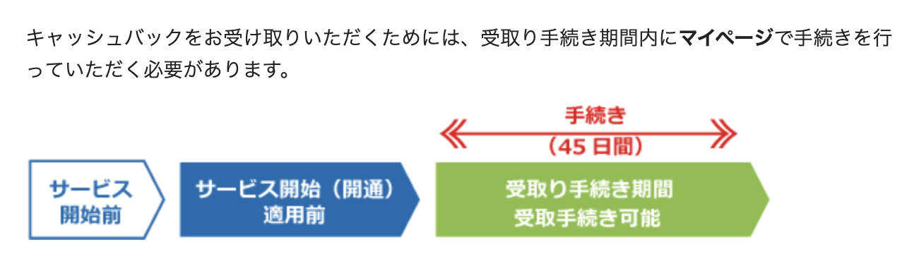 キャッシュバックの画像