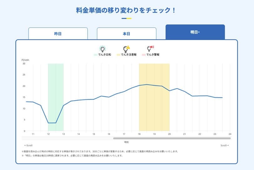 Looopでんきの明日の料金単価の画像
