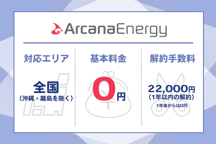 アルカナエナジーの商標画像