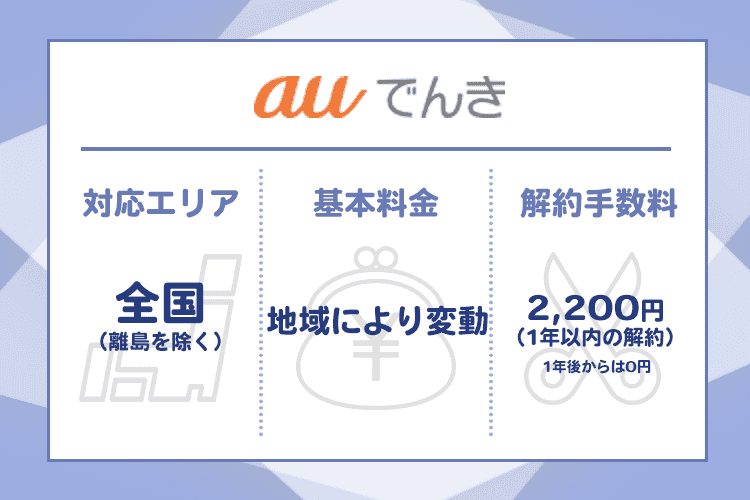auでんきの商標画像