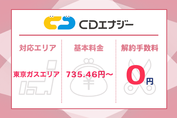 CDエナジーダイレクトの商標画像