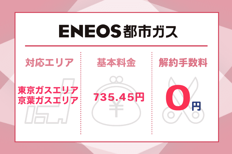 ENEOS都市ガスの商標画像