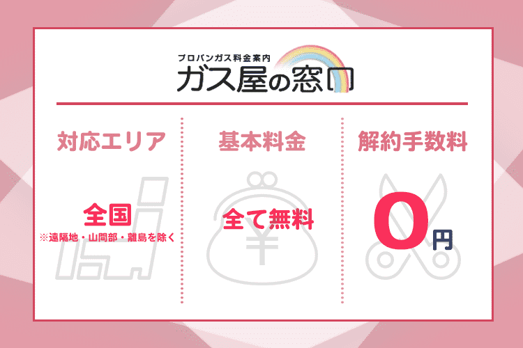 ガス屋の窓口の商標画像