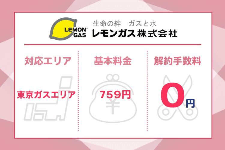 レモンガスの商標画像
