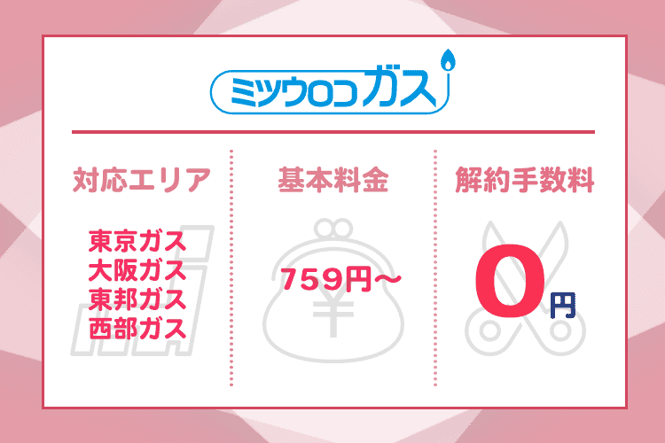 ミツウロコガスの商標画像