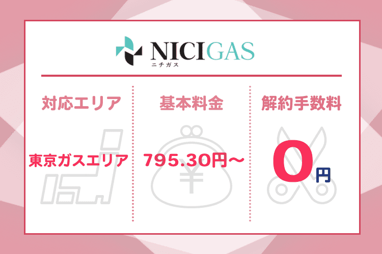 ニチガスの商標画像