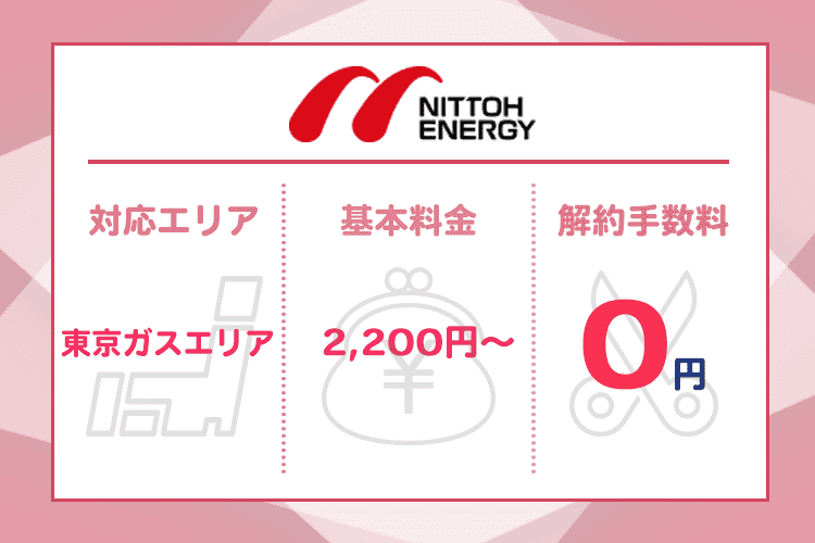 日東エネルギーの商標画像