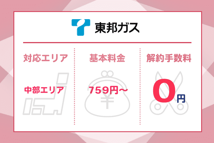 東邦ガスの商標画像
