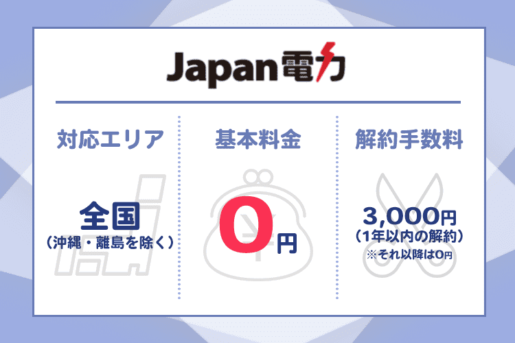 Japan電力の商標画像