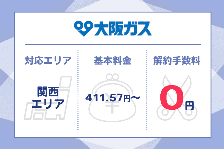 大阪ガスの商標画像