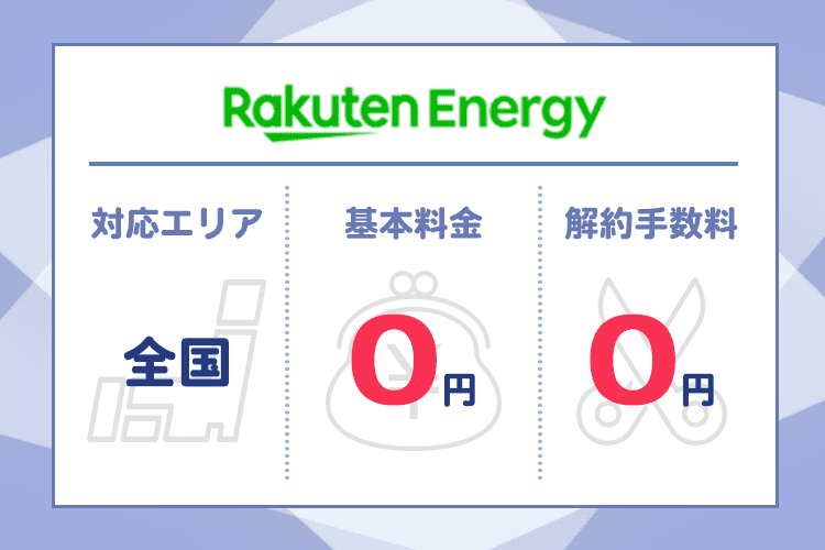 楽天エナジーの商標画像