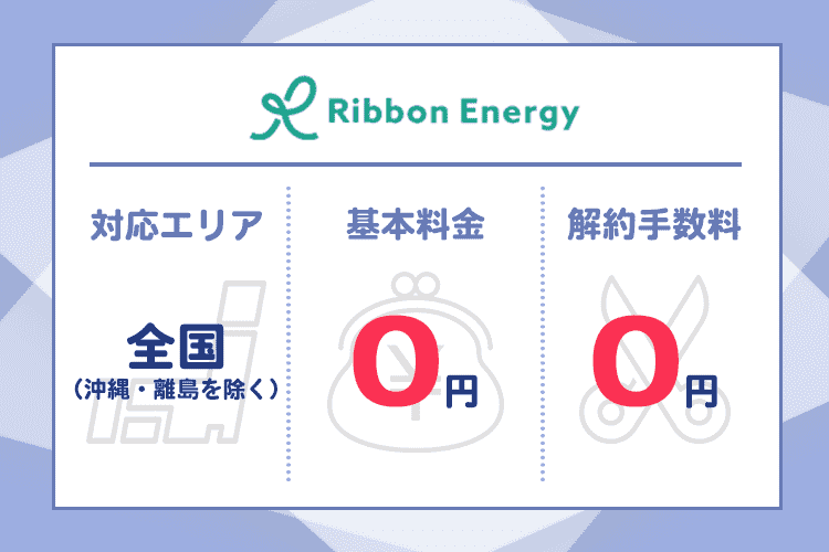 リボンエナジーの商標画像