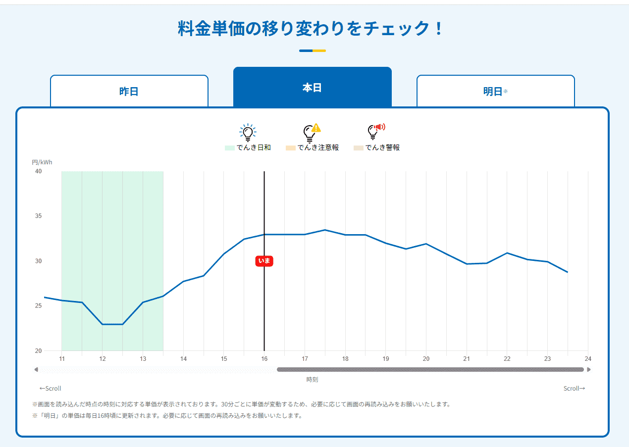 Looopでんきの「でんき予報」
