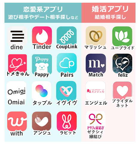 マッチングアプリ 分布図の画像